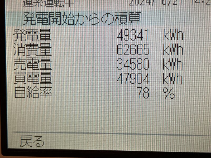 発電実績